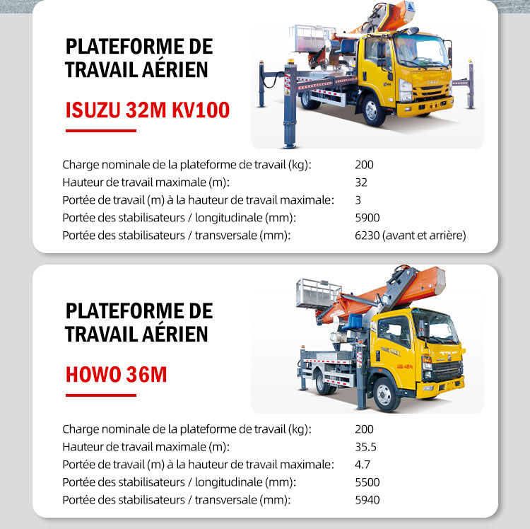 Nacelle Élévatrice sur Camion 25m pour Interventions Urbaines avec Mise en Service Rapide et Mobilité Optimale.jpg