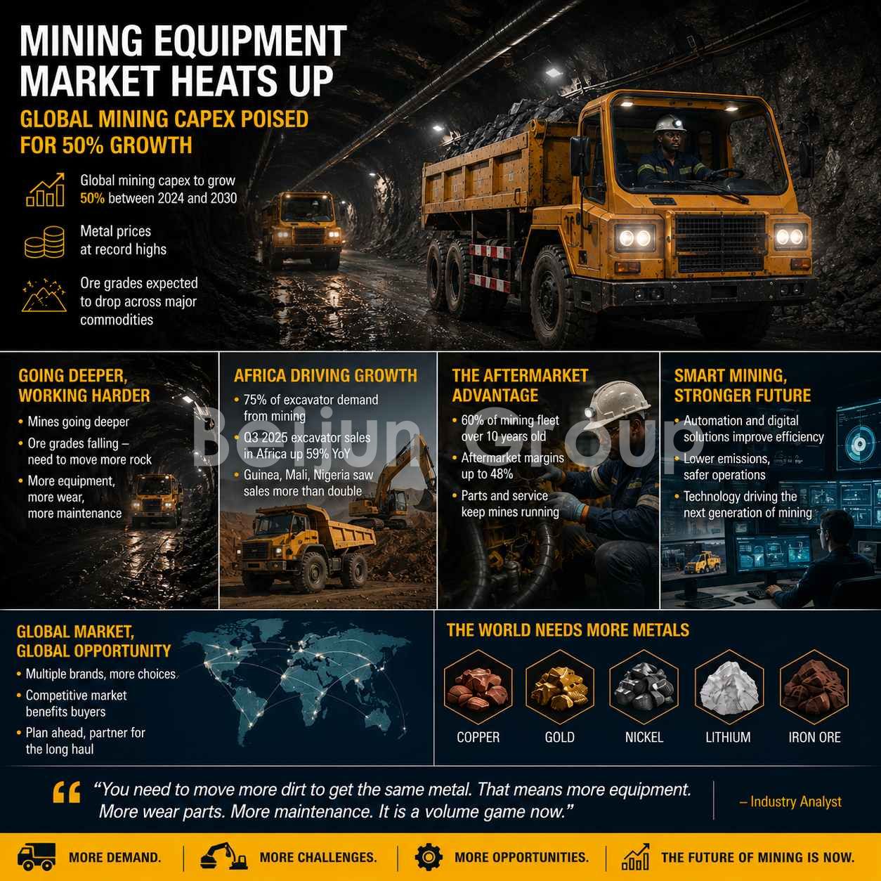Mining Equipment Market 2026 G