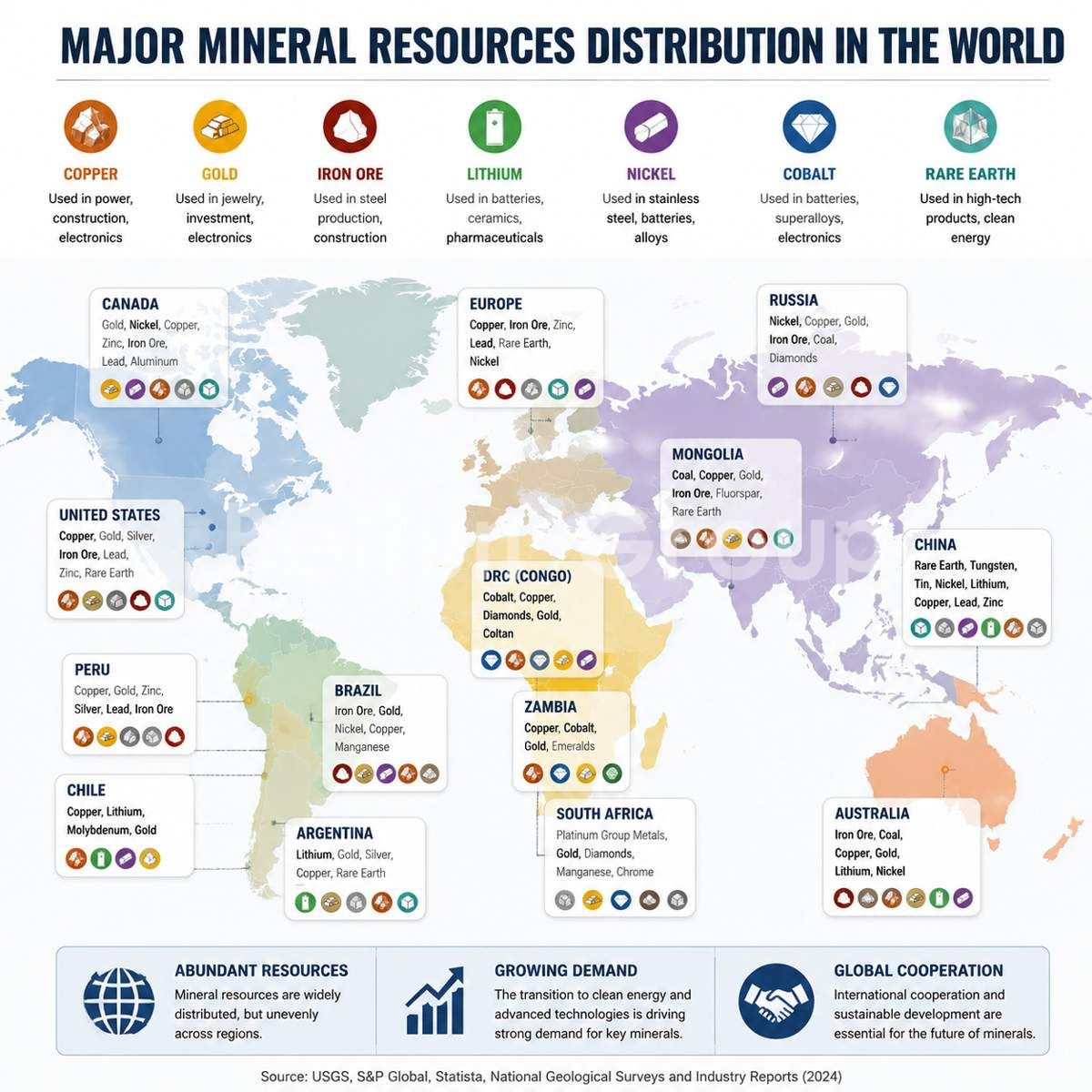 Global Mining Industry 2026 – 