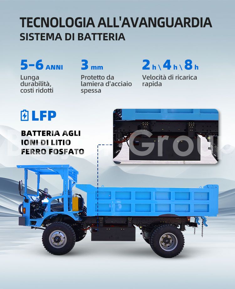 Camion da miniera
