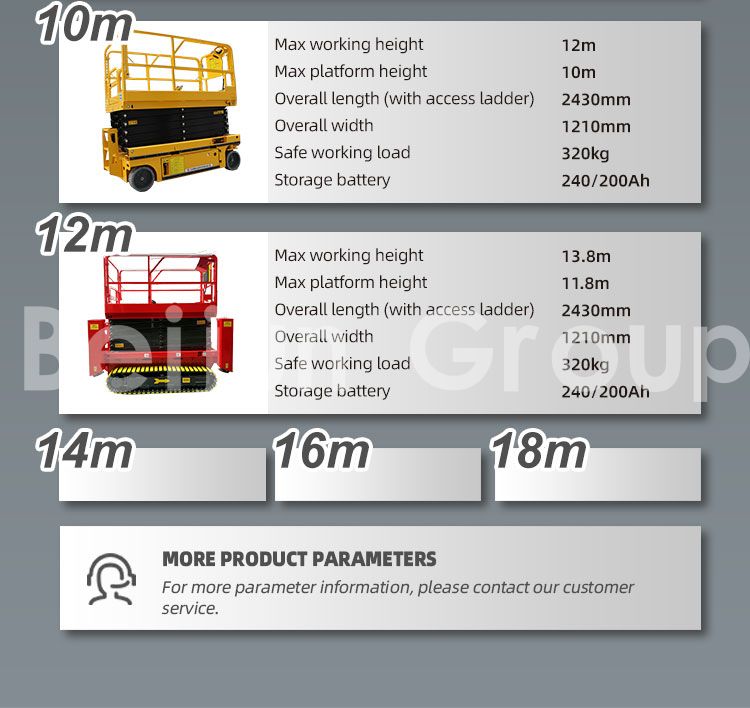 Scissor lift platform