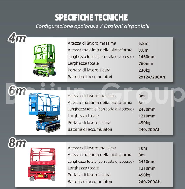 Piattaforma elevatrice a forbice