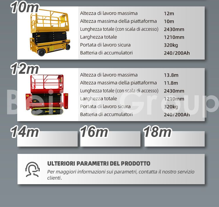 Piattaforma elevatrice a forbice