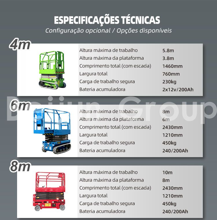 Plataforma elevatória tipo tesoura