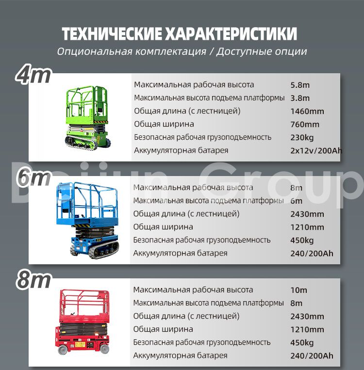 Подъемная платформа ножничного типа