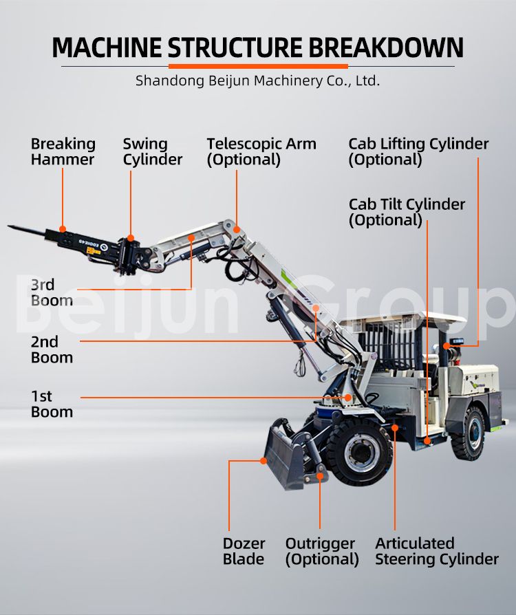Underground Bolting Rigs Underground Bolting Rigs