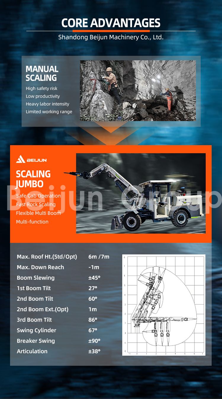 Underground Bolting Rigs Underground Bolting Rigs