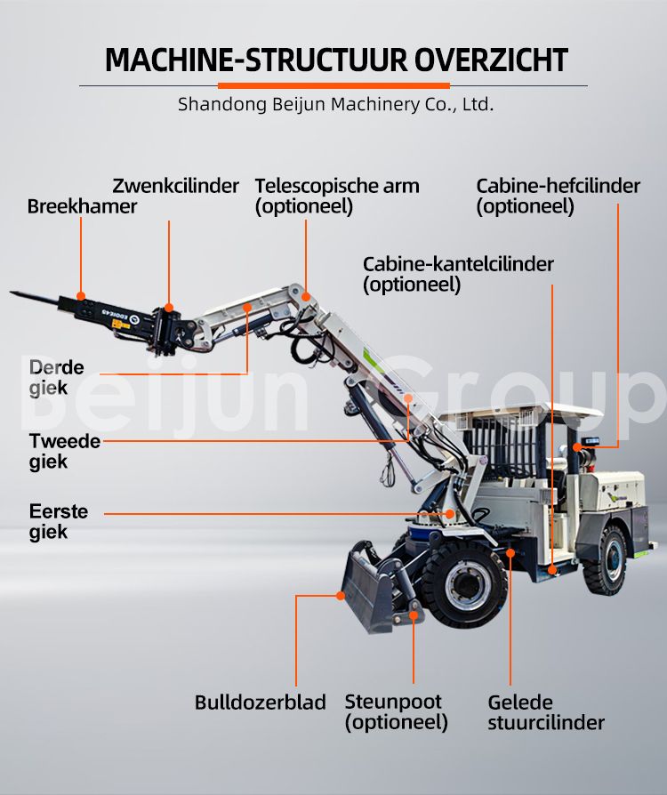 Ondergrondse Boutinstallaties